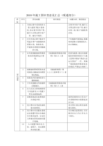 2010年施工图审查意见(暖通部分)
