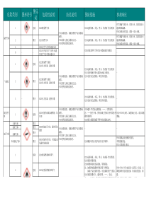 化学品GHS安全标签防范说明