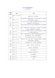2010年考研复习计划和时间表