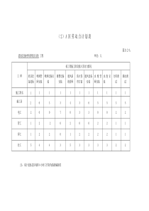 (2)劳动力计划表