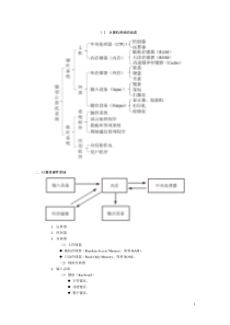 2010年计算机等级考试公共基础知识模拟试题