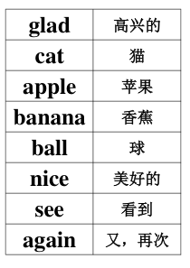 北京版一年级英语下册单词
