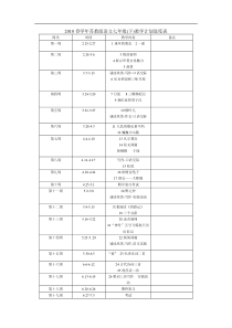 2010春学年苏教版语文七年级下教学计划进度表