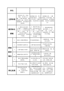 后进生教育转化情况记录