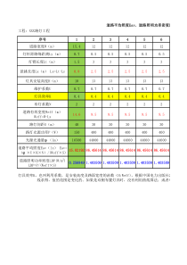 道路平均照度Eav、道路照明功率密度LPD修改计算