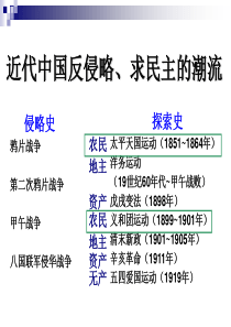 第一轮复习：近代中国的救亡图存探索史
