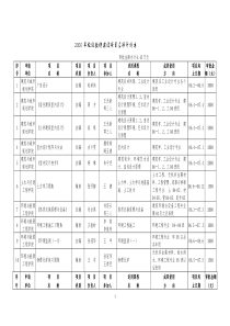 2006年校级教材建设项目立项计划书