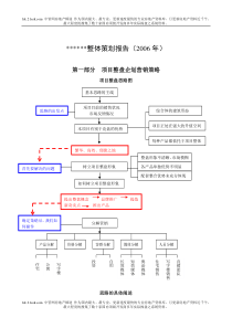2006年沈阳综合体项目整体策划报告