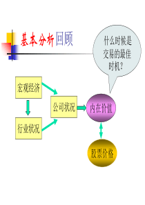 技术分析