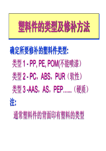 3-2塑料件喷涂工艺