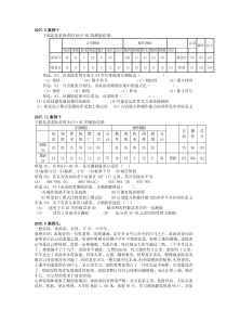 2007--2012心理咨询师二级心理测量技能真题