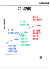 XX集团战略规划报告