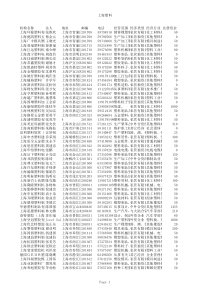 上海塑料企业大全XXXX-11