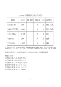 10-11学年通信认知实习教学任务分配表