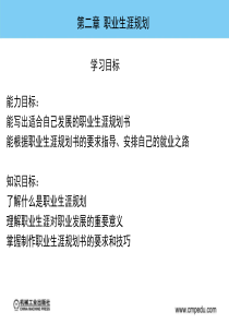 职业生涯规划书与就业指导相关PPT