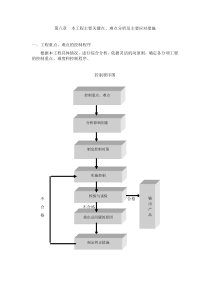 装饰工程重点及难点控制措施