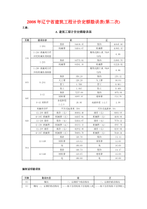 2008年辽宁省建筑工程计价定额勘误表(第二次)