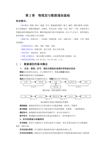 2章 物理层与数据通信基础