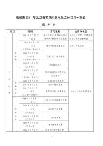 福州市XXXX年元旦春节期间群众性文体活动一览表(1)