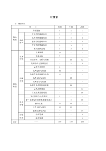 (卷烟商品营销)职业标准和鉴定要素细目表(XXXX版)