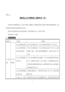 11烟草制品企业安全隐患排查上报通用标准