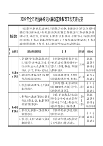 2009年全市交通系统党风廉政宣传教育工作实施方案