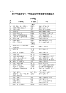 2009年度全省中小学优秀法制教育课件评选结果