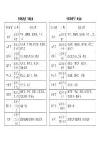 中国传统节日调查表                                       中国