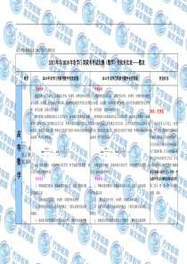 11年与10年考研数学大纲变化对比表数农