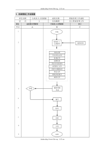13-档案管理业务流程(第十章)
