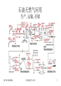 石化行业控制阀应用day 5