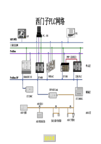 MPI通信