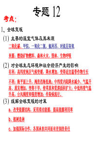 18人类活动对气候的影响