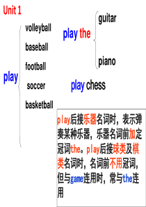 七年级下册英语1-5单元知识点
