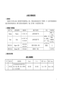 虚拟化云桌面方案测试报告