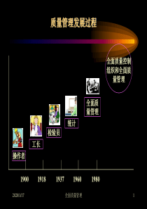 最新全面质量管理