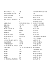 2004年执业助理考试试题(第一单元)