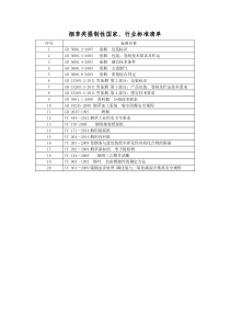最新烟草累强制性国家、行业标准清单