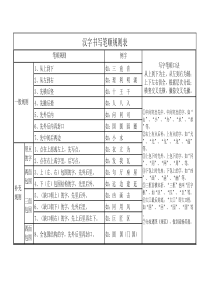 (小学语文老师必备)汉字笔画名称和笔顺规则表
