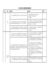 化工园区安全风险排查治理导则(2019年8月最新)