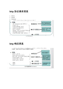02http协议