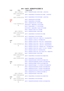 04-09一级建造师真题汇总