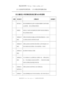 东方通信公司采购信息的反馈与分析流程