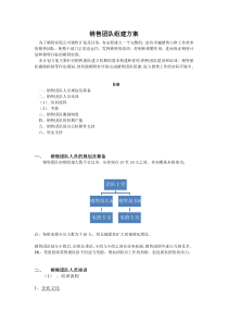 电销团队组建方案