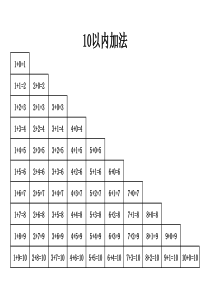 二十以内加减法口诀表