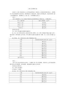 工龄工资调整方案