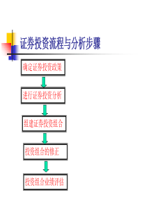 证券投资流程与分析步骤