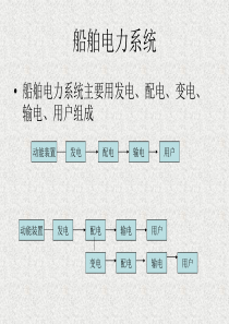 配电盘操作基本要求
