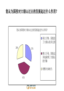 2组织结构1015