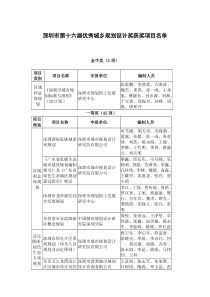 深圳市第十六届优秀城乡规划设计奖获奖项目名单
